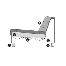 650101 - MINIMAL LOFT 1-zits/ fauteuil - Stofgroep A