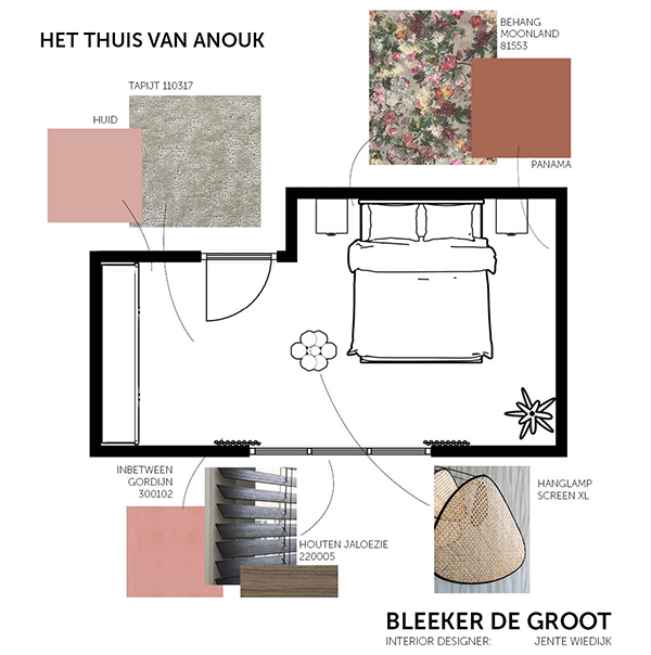 plattegrond van het-thuis-van-anoek