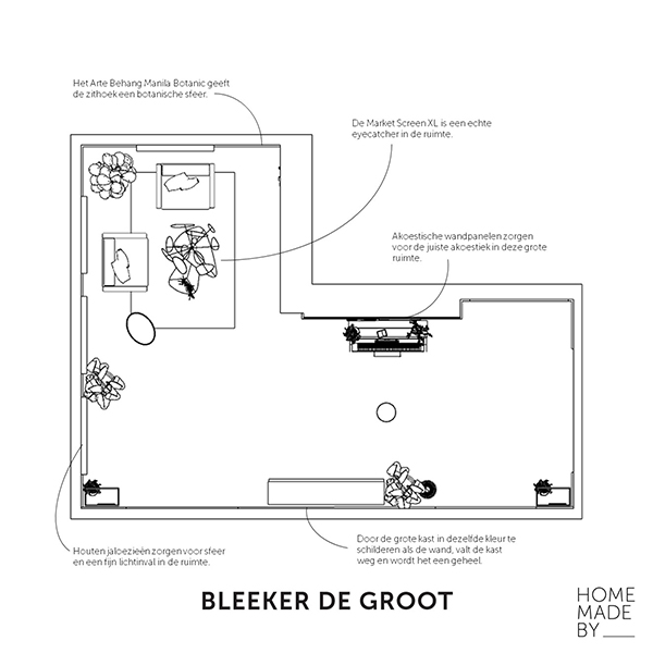 plattegrond Het (t)huis van Anton en Henriette